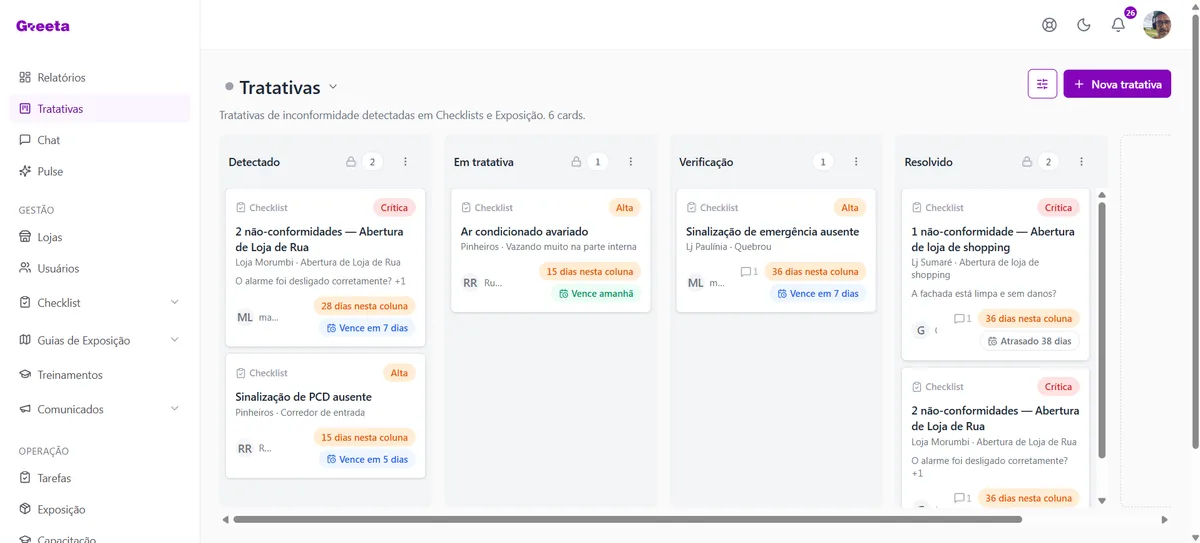 Interface da Greeta: quadro de tratativas em Kanban, com responsável e prazo por desvio.
